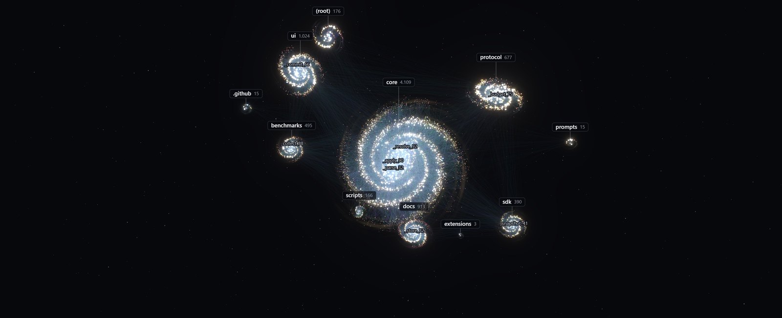 Cluster-Ansicht: Ordner als Spiralgalaxien in einem Sternfeld